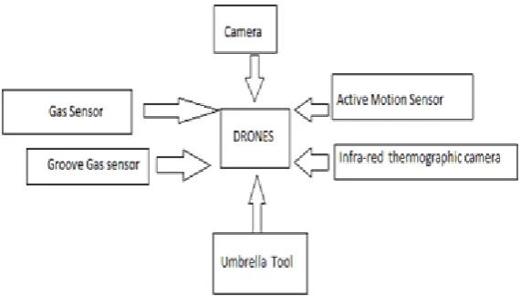 Figure 6.2 The working model of the  proposed  system 