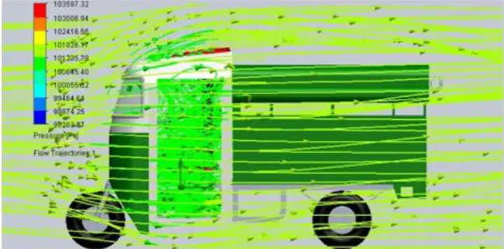 Figure 1:Pressure distribution of RFM 1 at the speed of 100km/h 