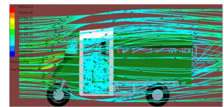 Figure 2: Pressure distribution of NASENI TC1 at 100km/h  