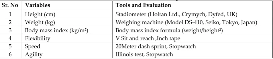 Table 3.1: Table of Variables and their respective tools 