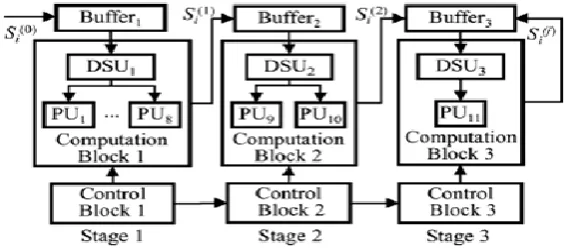 Fig 1 Pipeline structure with N stages 