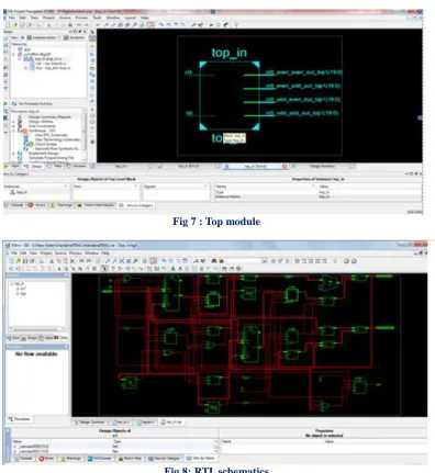 Fig 8: RTL schematics  