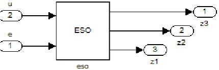 Fig. 2(a). The simulation model of an ESO subsystem 