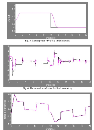 Fig. 6. The control u and error feedback control u0  
