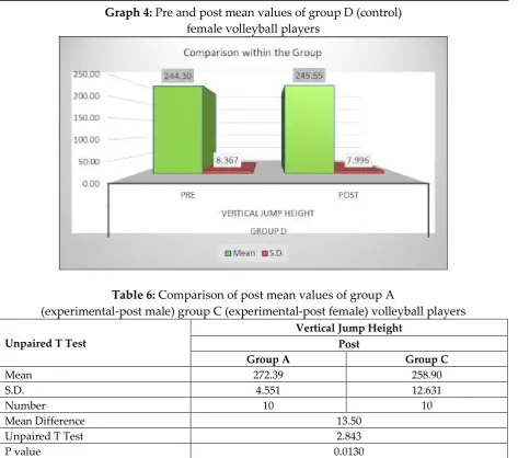 Table Value at 0.05 df 14 