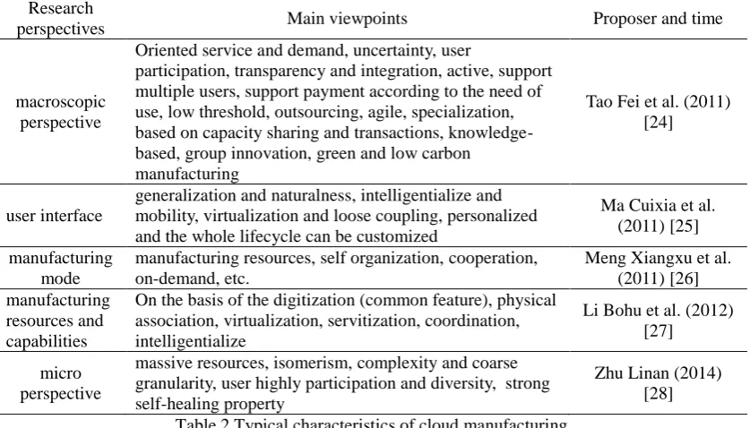 Table 1 Overview of cloud manufacturing system architecture 