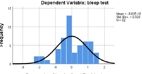 Table 5: ANOVAa  outcomes for multiple regression 