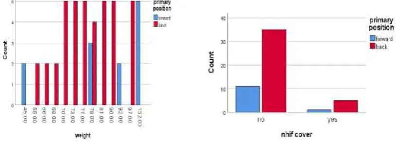Table 1: Age Statistics 