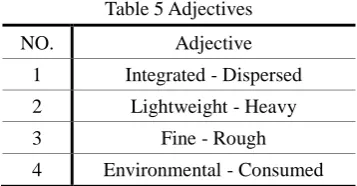 Table 5 Adjectives 