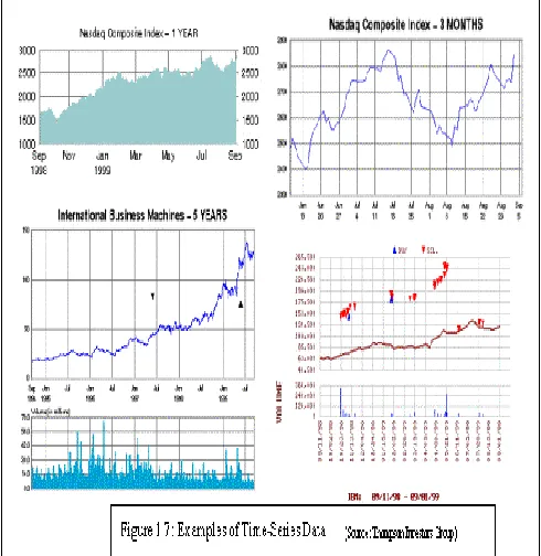 Figure 1.5: Fragment of a transaction database for the rentals at OurVideoStore 
