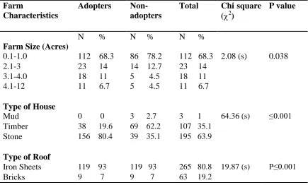 Table 3 Household Characteristics of Respondents  