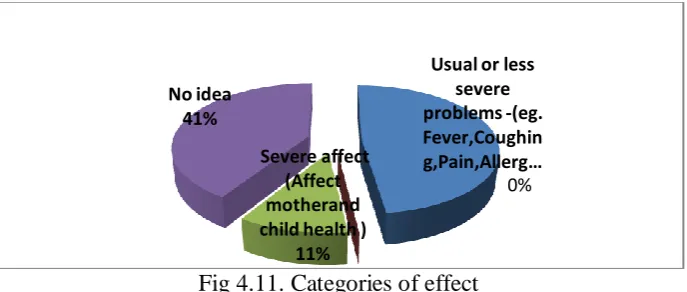 Fig 4.11. Categories of effect 