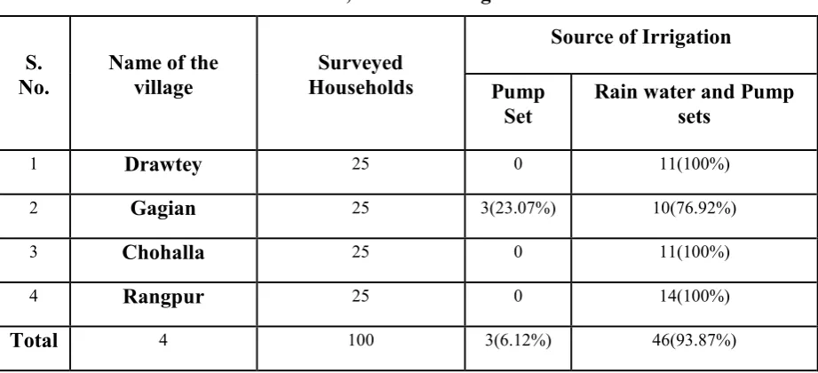 Table 6, Production in a year 