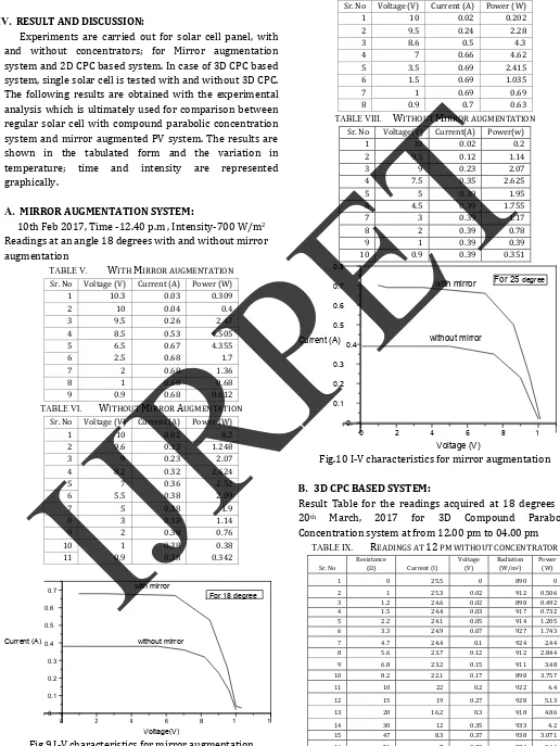 Fig.9 I-V characteristics for mirror augmentation 