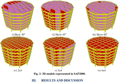 Fig. 1: planes of the tested models. 