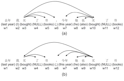 Figure 6: Example A: second step