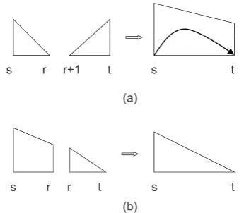 Figure 8: History-inside