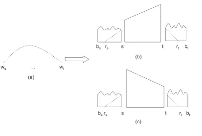 Figure 9: History-outside