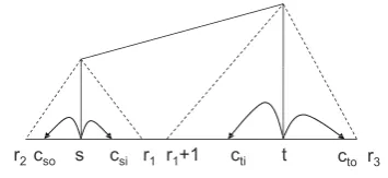 Figure 10: Structure of decision history
