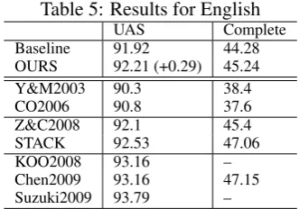 Table 5: Results for EnglishUASComplete