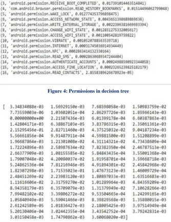 Figure 4: Permissions in decision tree  