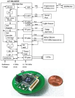 Figure 1. Photograph and schematic for representative network sensor platform