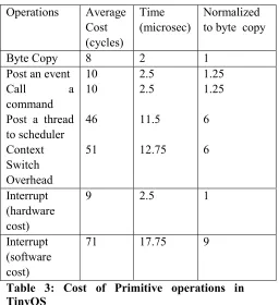 Table 3: Cost of Primitive operations in 
