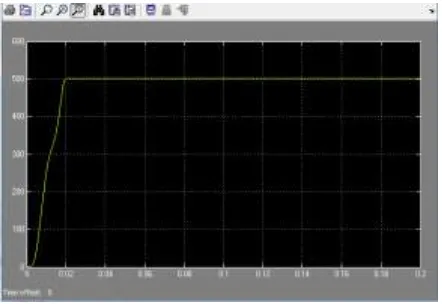 Fig.11 Grid side power factorFig.12 Rectifier output DC voltage  