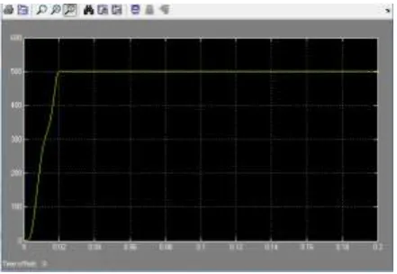 Fig.11 Grid side power factorFig.12 Rectifier output DC voltage  