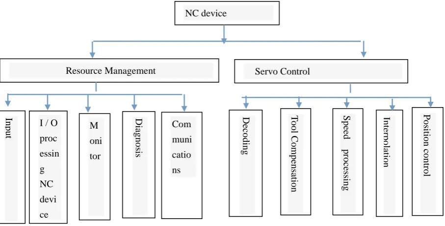 Table 1.PC send command frame format 