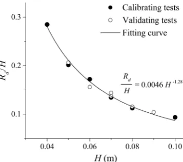 Figure 4. Calibration and validation of the model in terms of the effective roughness height versus thewater depth.