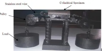 Figure 2: Experimental  set-up for sensitization heat treatment under stressed condition   
