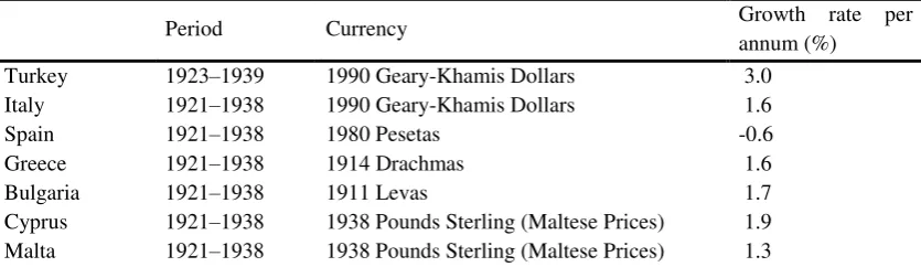 Table 7: Average per capita GDP growth, South European countries and colonies. 