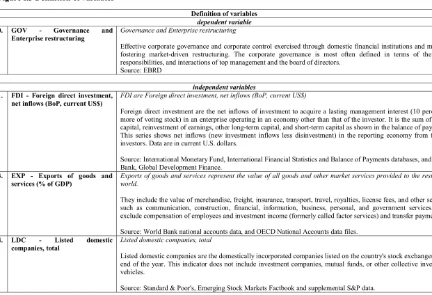 Figure I.3 Definition of variables 