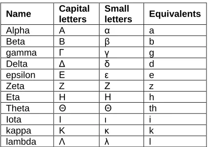 Table 1 Greek Alphabets  