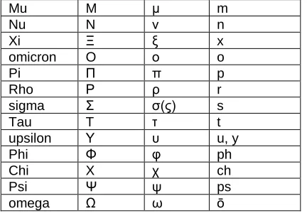 Table 2 Greek Vowels  