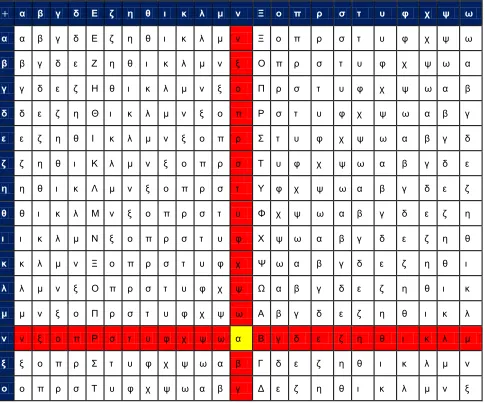 Table 4 Greek Alphabets- Addition Table For Mod 24  