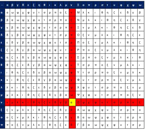 Table 5 Greek Alphabets -Subtraction Table For Mod 24  