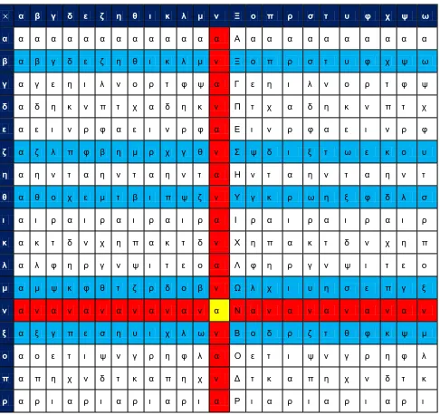 Table 6  Greek Alphabets-Multiplication Table For Mod 24  