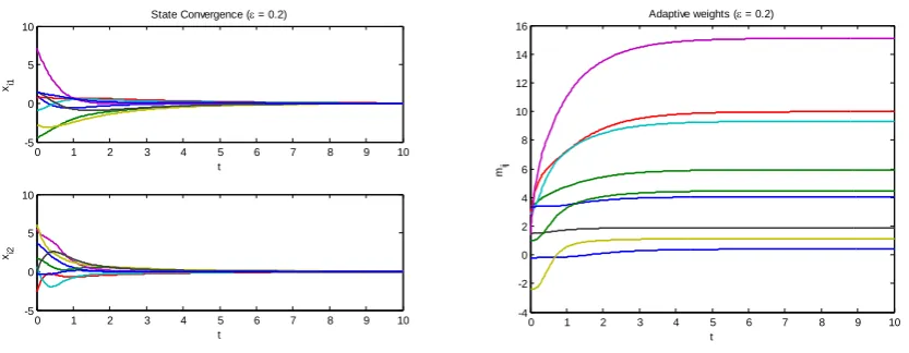 Fig. 1: The interaction communication network.    