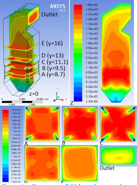 Table 3.1:  Details of temperature on each plane 