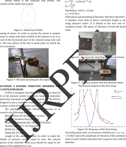 Figure 6- Radial Cam Profile 