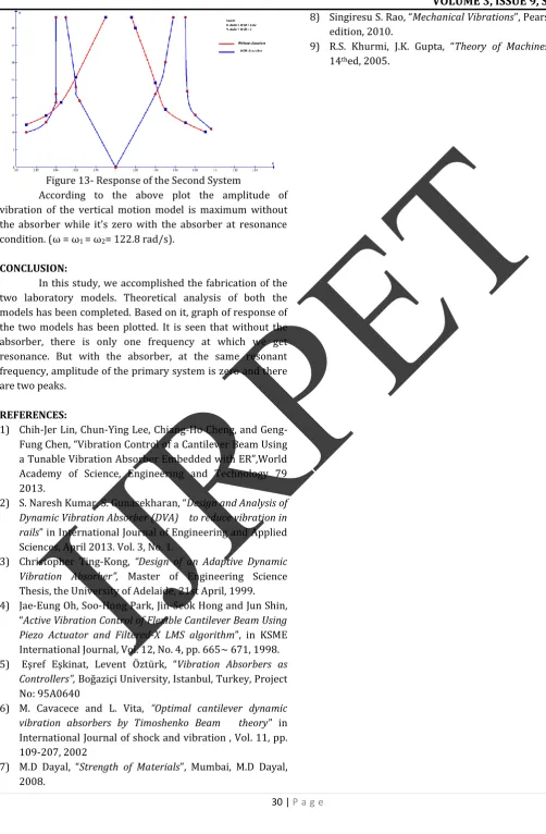 Figure 13- Response of the Second System 