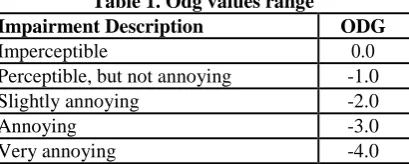 Table 1. Odg values range Impairment Description 