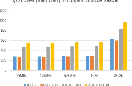 Figure 2: Schematic of Bengali Unicode Reader[18] 