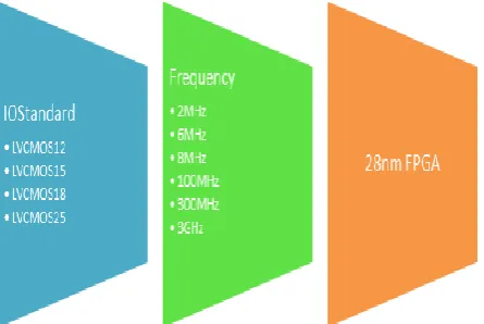 Figure 3: Power Dissipation at 2.2 GHz[21]  