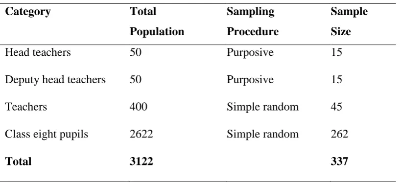 Table 3.1: Sampling Matrix  