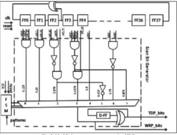 Fig. 2: Modified test pattern generator using HDC 