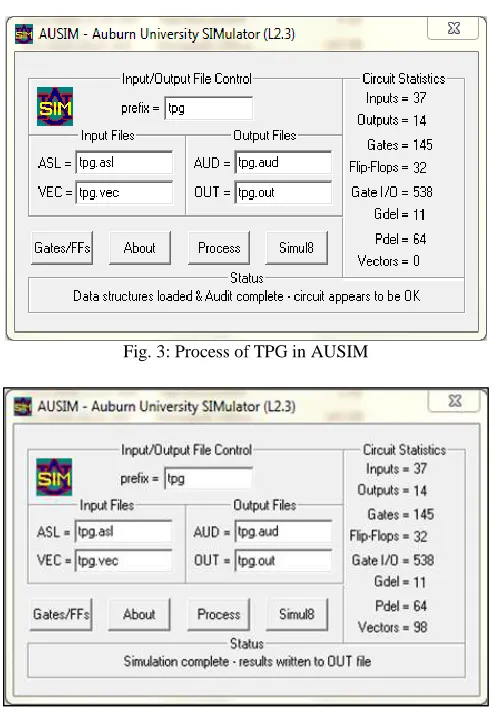Fig. 3: Process of TPG in AUSIM 