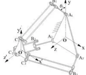 Fig.6 The projection relation of static platform 